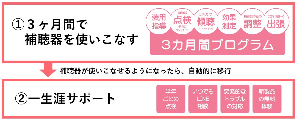 うぐいす補聴器｜調整サポートと自宅調整 - うぐいす補聴器 東京 池袋