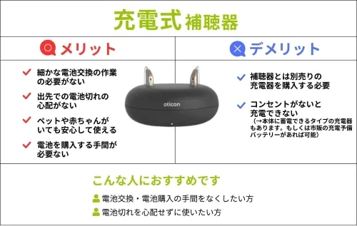 充電式補聴器のメリット・デメリットの表