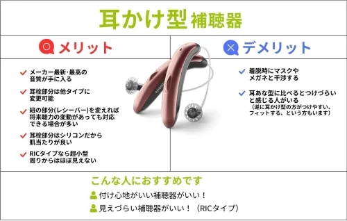 耳かけ型補聴器のメリット・デメリットの表