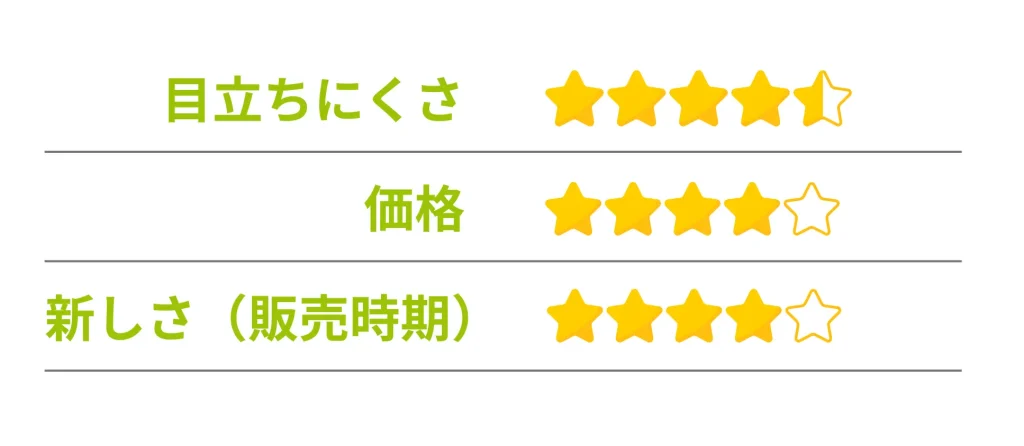 目立ちにくさ ★4.5
価格 ★４
新しさ（発売時期） ★4