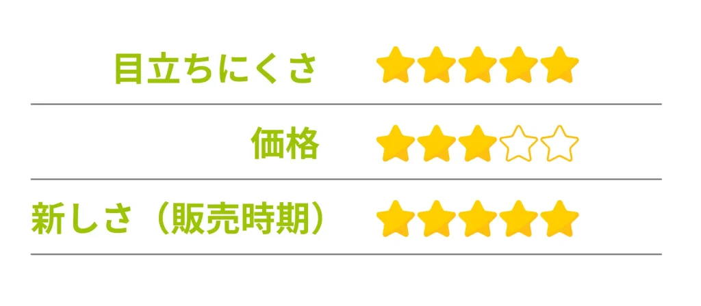 目立ちにくさ ★5
価格 ★3
新しさ（発売時期） ★5
